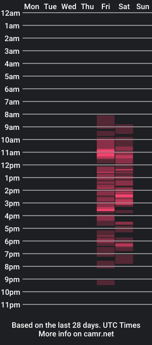 cam show schedule of saradesirexo