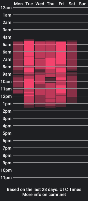 cam show schedule of saraevie