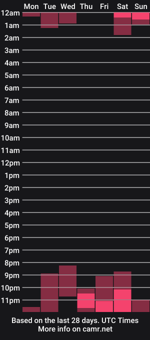 cam show schedule of saraexpirience