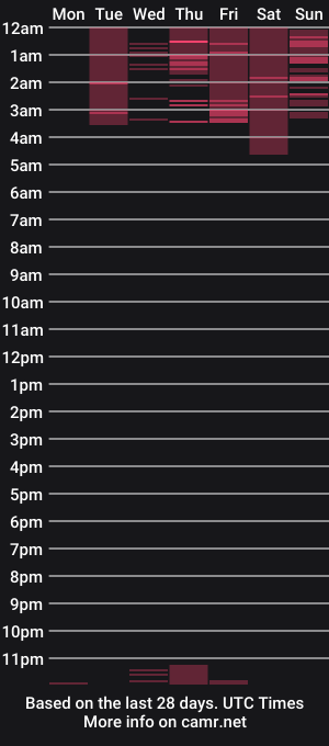 cam show schedule of saraferrerx