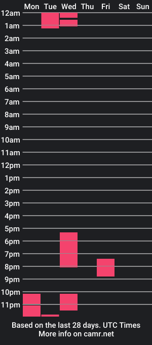 cam show schedule of sarafit1