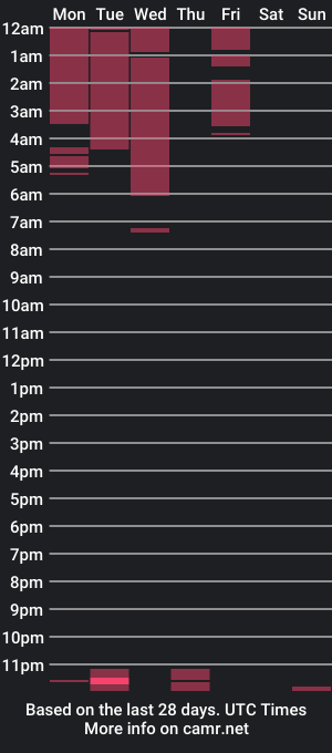 cam show schedule of saragamer_