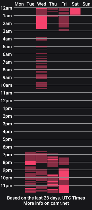 cam show schedule of saragoddesshot