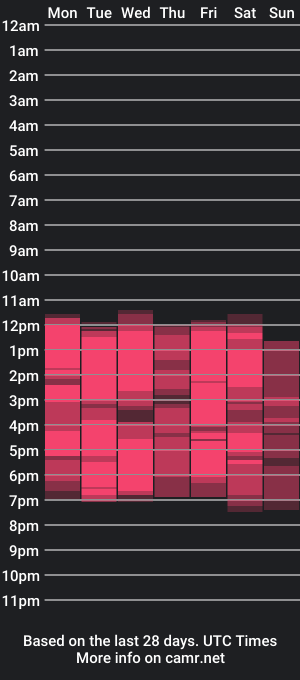 cam show schedule of saragomez_1