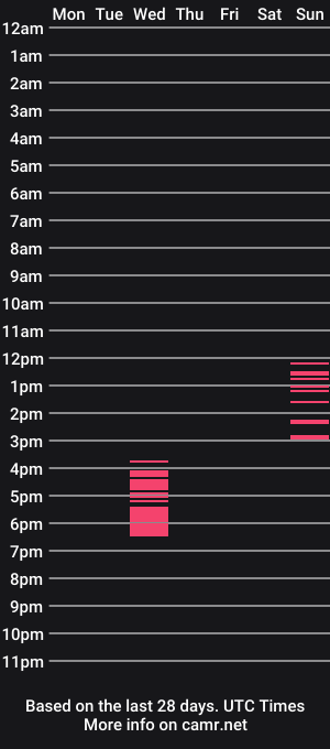 cam show schedule of saragommez