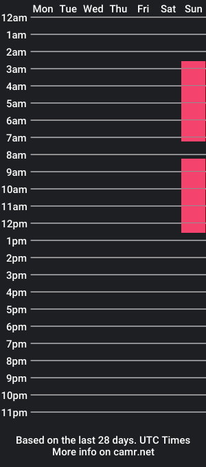 cam show schedule of saragrein