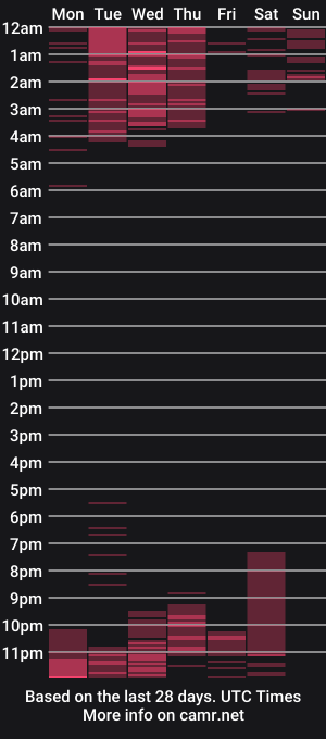 cam show schedule of sarah_and_nicolle