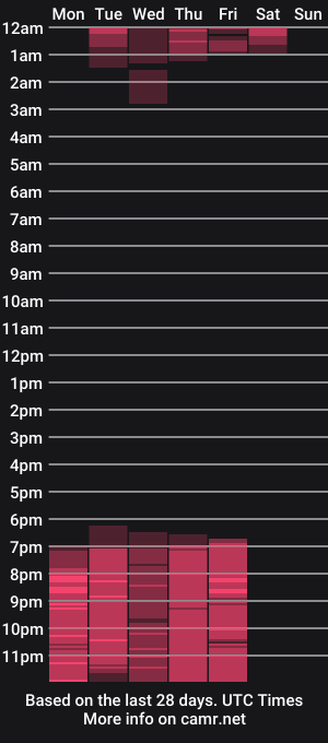 cam show schedule of sarah_barnett