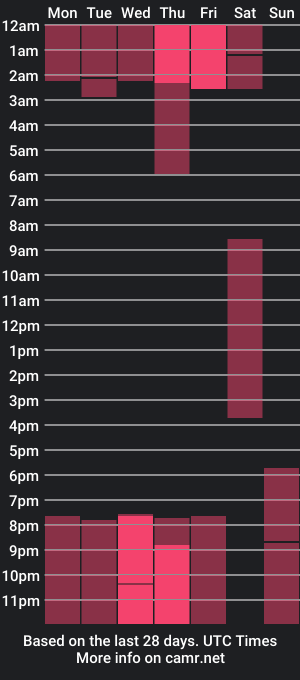 cam show schedule of sarah_bilott