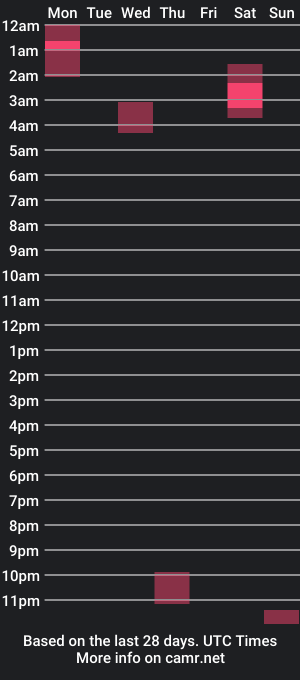 cam show schedule of sarah_difore