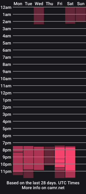 cam show schedule of sarah_hiill