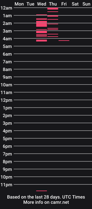 cam show schedule of sarah_horny69
