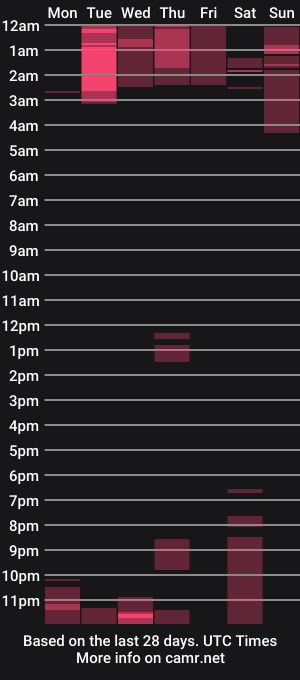 cam show schedule of sarah_jackson42117