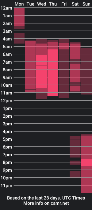 cam show schedule of sarah_jugs