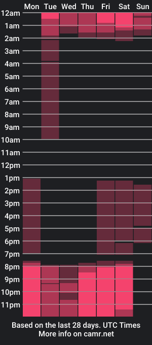 cam show schedule of sarah_jules