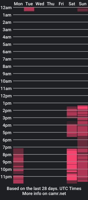 cam show schedule of sarah_lanne