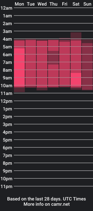 cam show schedule of sarah_lanng