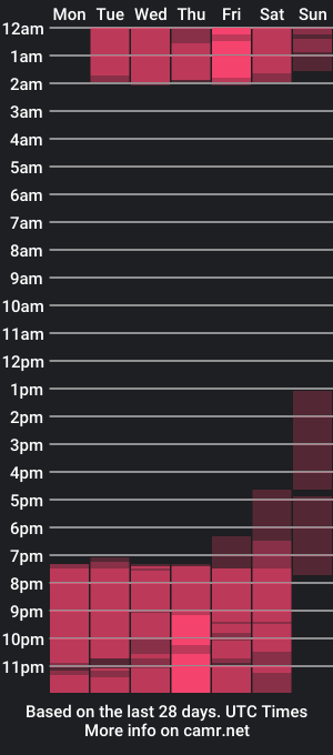 cam show schedule of sarah_lopez7_