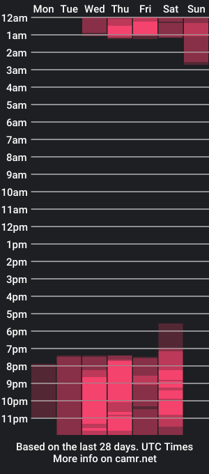 cam show schedule of sarah_muller