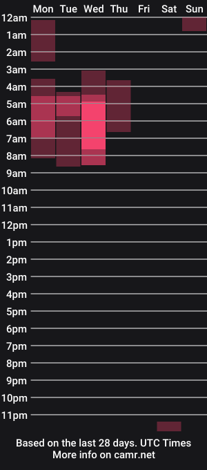 cam show schedule of sarah_perez1
