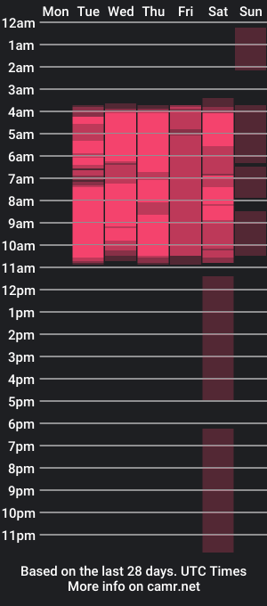 cam show schedule of sarah_ramirez777