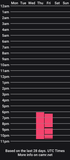 cam show schedule of sarah_restrepo