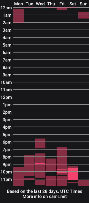 cam show schedule of sarah_rodriguez1