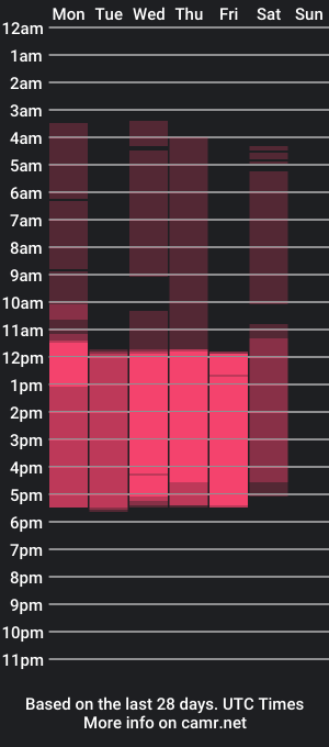 cam show schedule of sarah_sanz