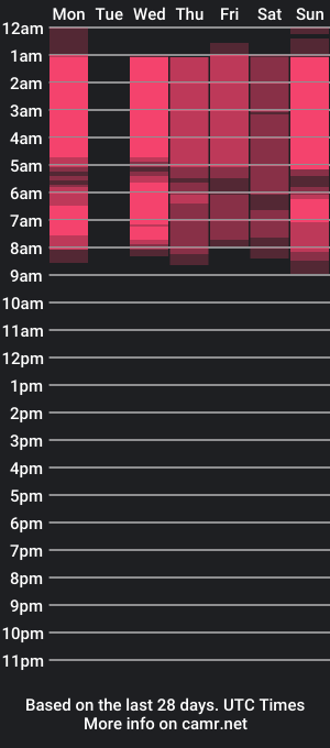 cam show schedule of sarah_soul