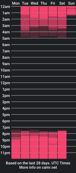 cam show schedule of sarah_stoner