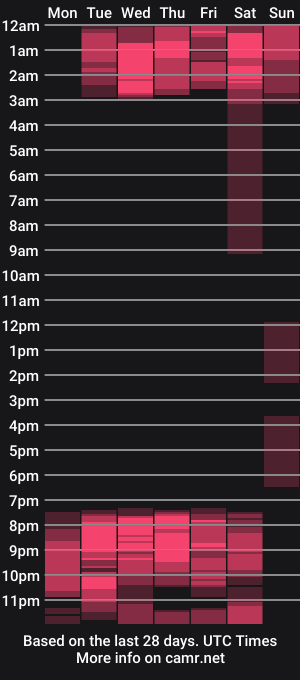 cam show schedule of sarah_stonne_