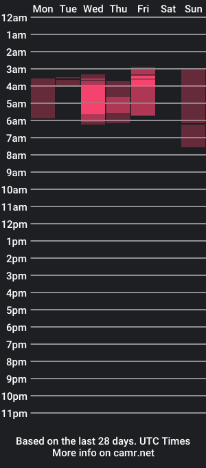 cam show schedule of sarah_swtt