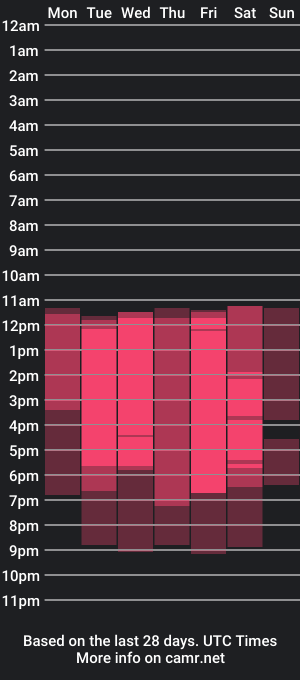 cam show schedule of sarah_taylor_1