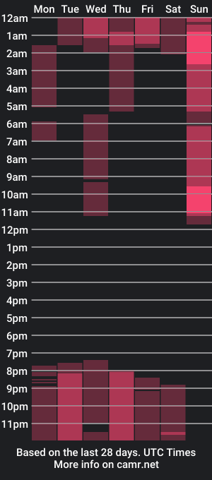 cam show schedule of sarah_vanno