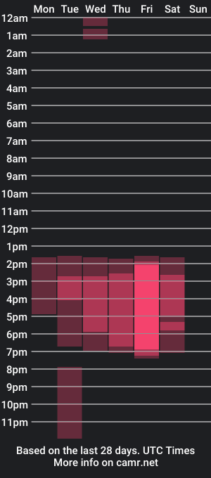 cam show schedule of sarah_vegaa