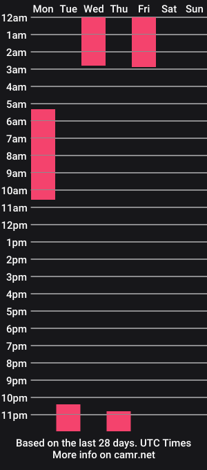 cam show schedule of sarah_watsona