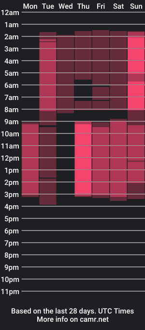 cam show schedule of sarah_whitee