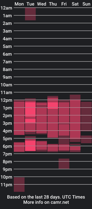 cam show schedule of sarah_xuee