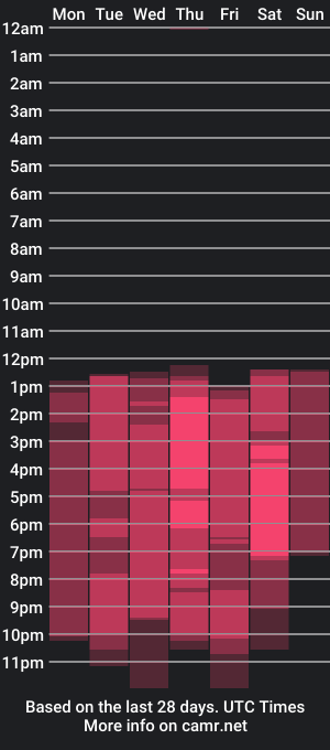 cam show schedule of sarahbrunett