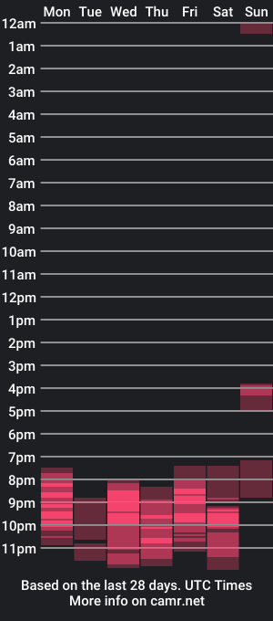 cam show schedule of sarahcinnamon