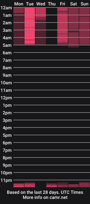 cam show schedule of sarahcollin_