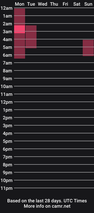 cam show schedule of sarahdressler