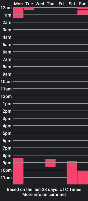 cam show schedule of sarahehehe