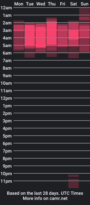 cam show schedule of sarahgrant_