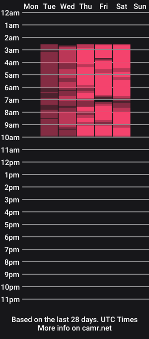 cam show schedule of sarahgrey18