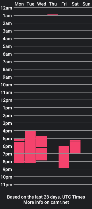 cam show schedule of sarahh_19