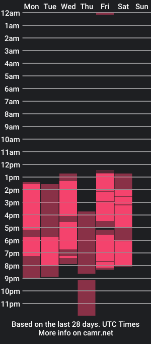 cam show schedule of sarahh_xue