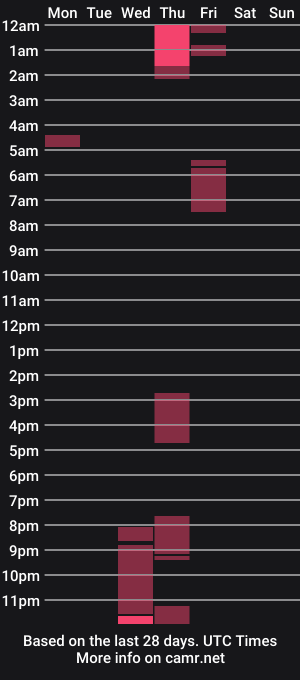 cam show schedule of sarahhampton