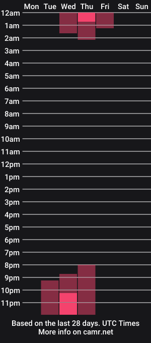 cam show schedule of sarahkolar