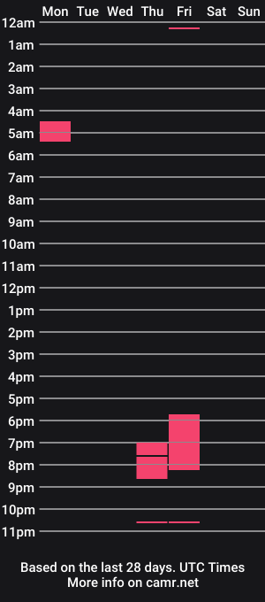 cam show schedule of sarahmartin420